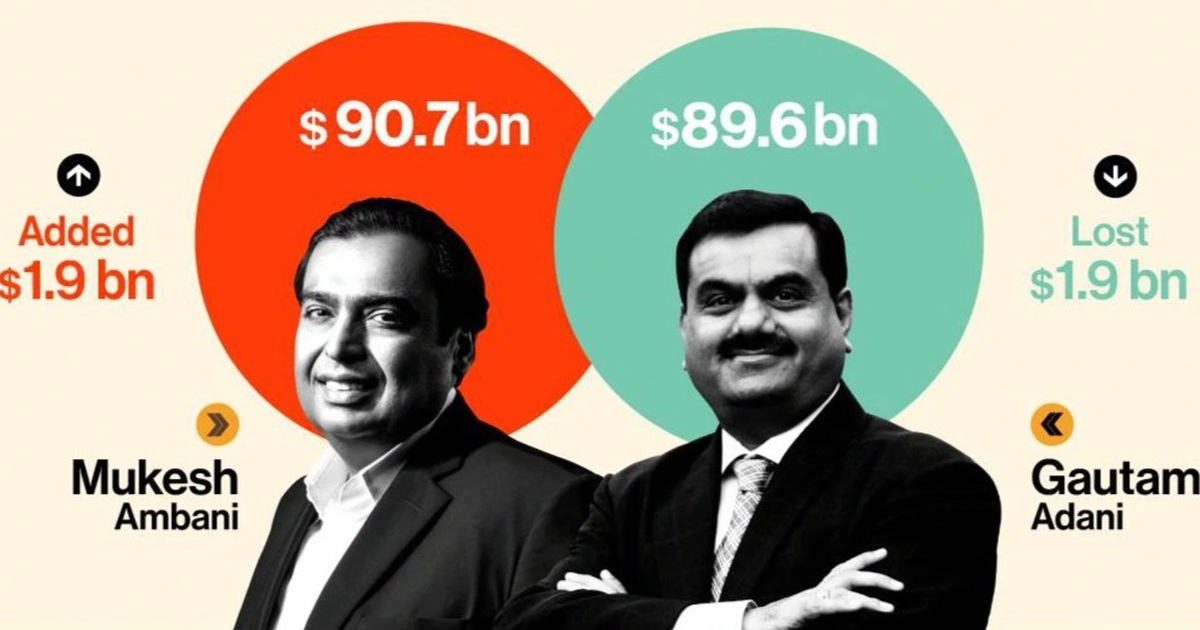 Hai tỷ phú Ấn Độ thay nhau giữ ngôi giàu nhất châu Á