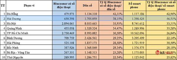 ứng dụng phát hiện tiếp xúc gần Bluezone