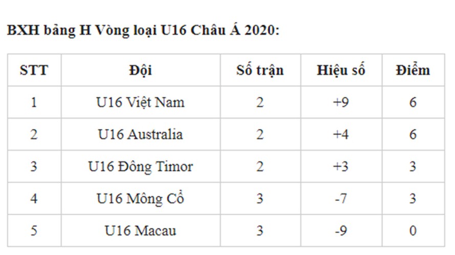 vietnam’s u16s stroll to 7-0 win over mongolia in afc championship qualifiers hinh 7