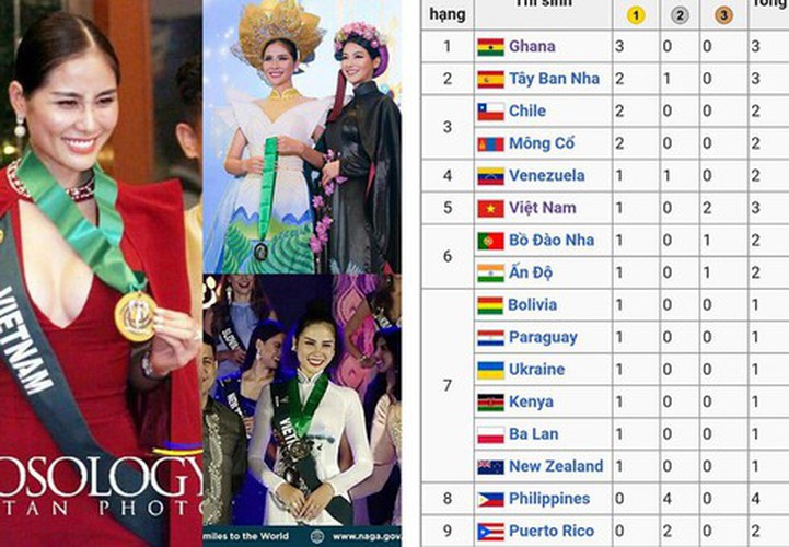 hoang hanh achieves another medal win at miss earth 2019 hinh 8