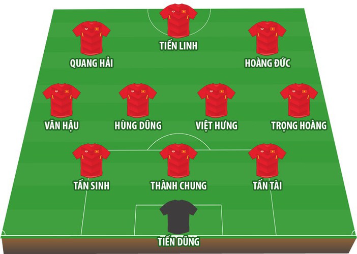 strongest line up for vietnam’s u22 side ahead of sea games opener hinh 13