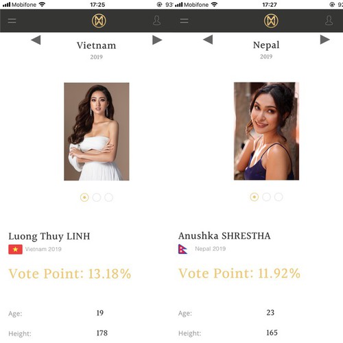 thuy linh leads online vote in miss world 2019 poll hinh 1