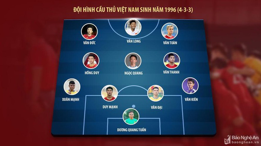 vietnamese footballers born in year of rat hinh 12