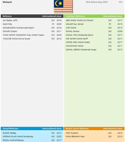 18 vietnamese referees come up to fifa standards hinh 10