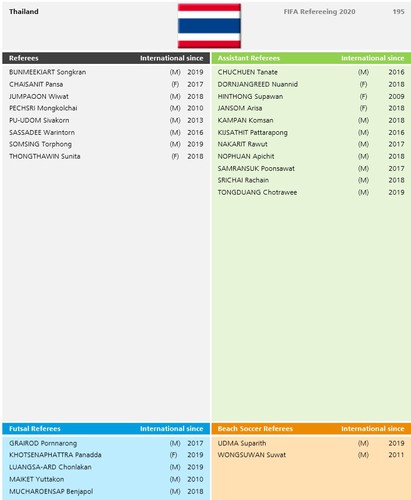 18 vietnamese referees come up to fifa standards hinh 11