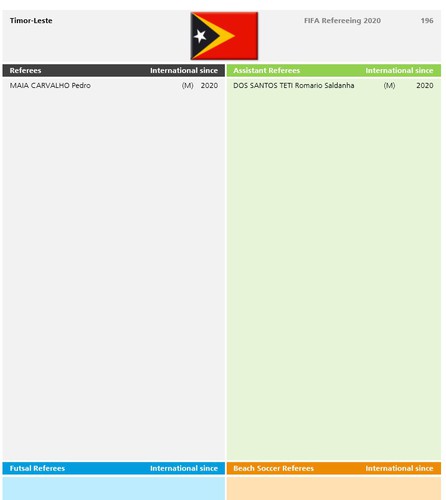 18 vietnamese referees come up to fifa standards hinh 2