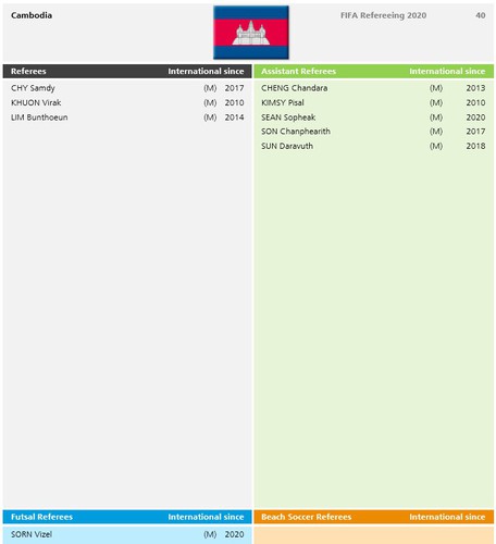 18 vietnamese referees come up to fifa standards hinh 3