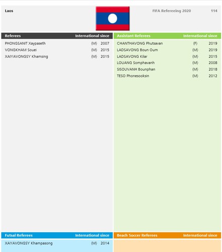 18 vietnamese referees come up to fifa standards hinh 4