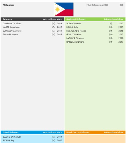 18 vietnamese referees come up to fifa standards hinh 5