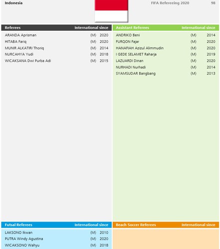 18 vietnamese referees come up to fifa standards hinh 6