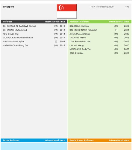 18 vietnamese referees come up to fifa standards hinh 7