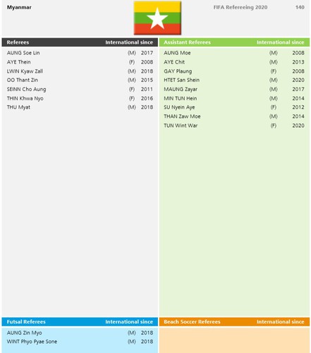 18 vietnamese referees come up to fifa standards hinh 8