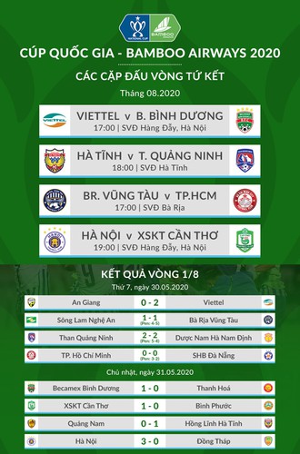 hanoi fc into quarter-finals of national cup 2020 hinh 10