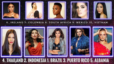 Hoang Thuy listed on several global beauty rankings ahead of Miss Universe 2019