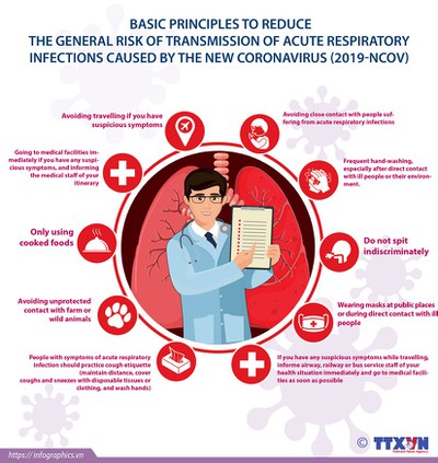 Basic principles to reduce transmission of nCoV