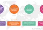 Flurry of activity upcoming in M&A