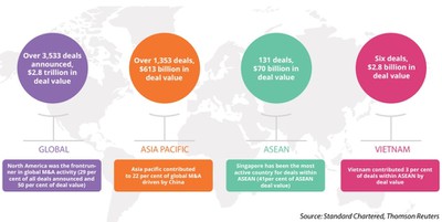 Flurry of activity upcoming in M&A