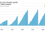 Chinese capital continues to flow to Vietnam