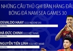 Tien Linh, Duc Chinh in contention to be top scorer at SEA Games