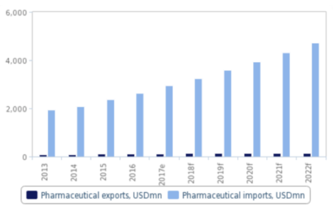vietnam allows foreign firm to import drugs for first time hinh 1