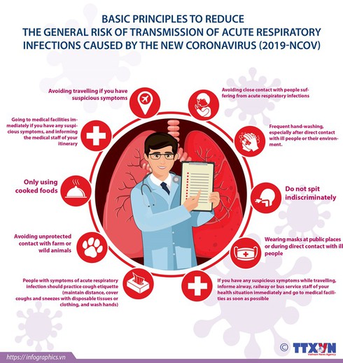 basic principles to reduce transmission of ncov hinh 0