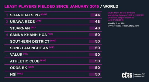 v.league 1 clubs to field least number of players since 2015 hinh 0