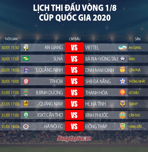 football teams nationwide progress to next stage of national cup hinh 1