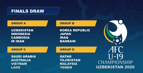 vietnam placed in same group as laos for afc u19 championship 2020 finals hinh 0