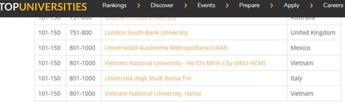 two vietnamese universities win place among qs rankings hinh 1