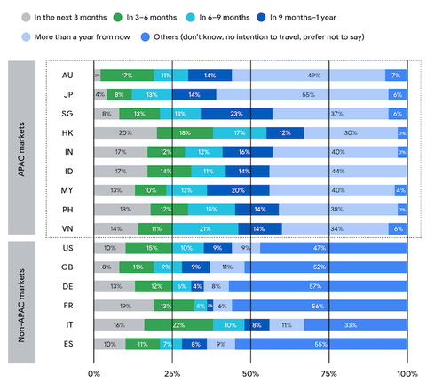 vietnamese people to travel confidently domestically: google hinh 0