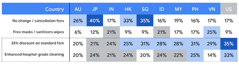 vietnamese people to travel confidently domestically: google hinh 2