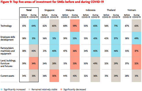 vietnam records highest rate of smes in se asia looking for expansion hinh 1