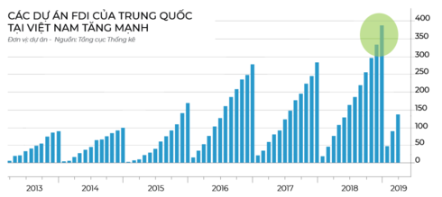 chinese capital continues to flow to vietnam hinh 0