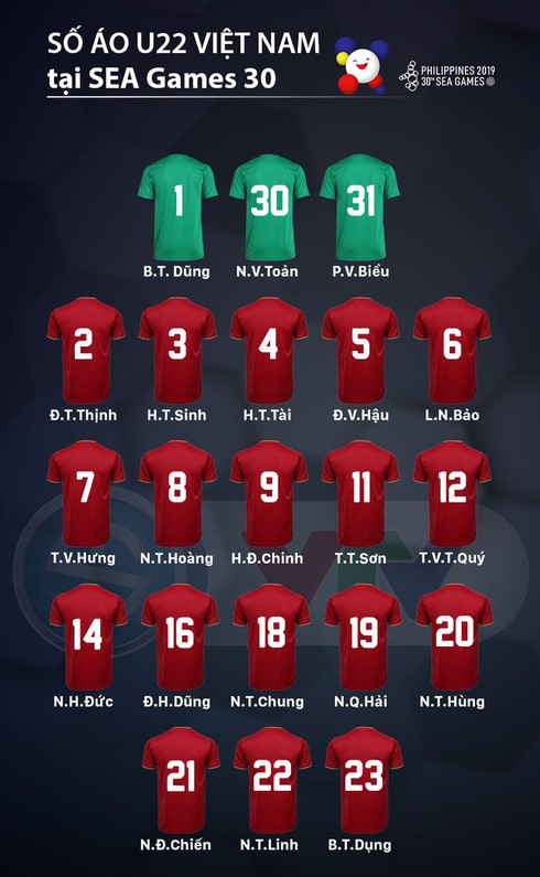 squad numbers revealed for vietnam’s u22 team ahead of sea games 30 hinh 0