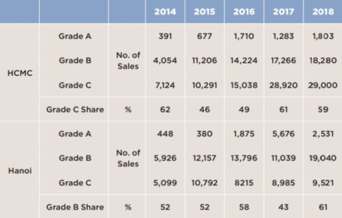 residential market derives from bright economic outlook, golden demographics hinh 1