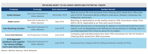 trade war to benefit vietnam’s fashion sector hinh 1