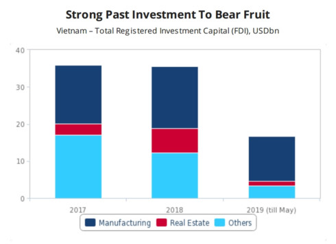 vietnam’s growth to remain under pressure in 2019 hinh 1