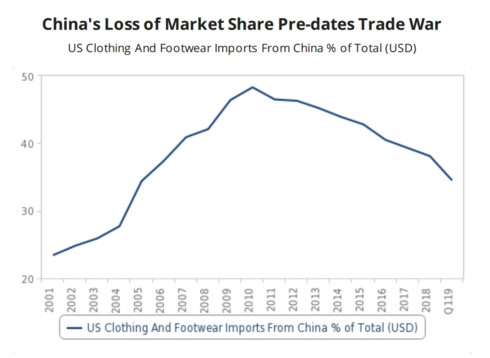 vietnam - fashion manufacturing winner from us-china trade war hinh 0