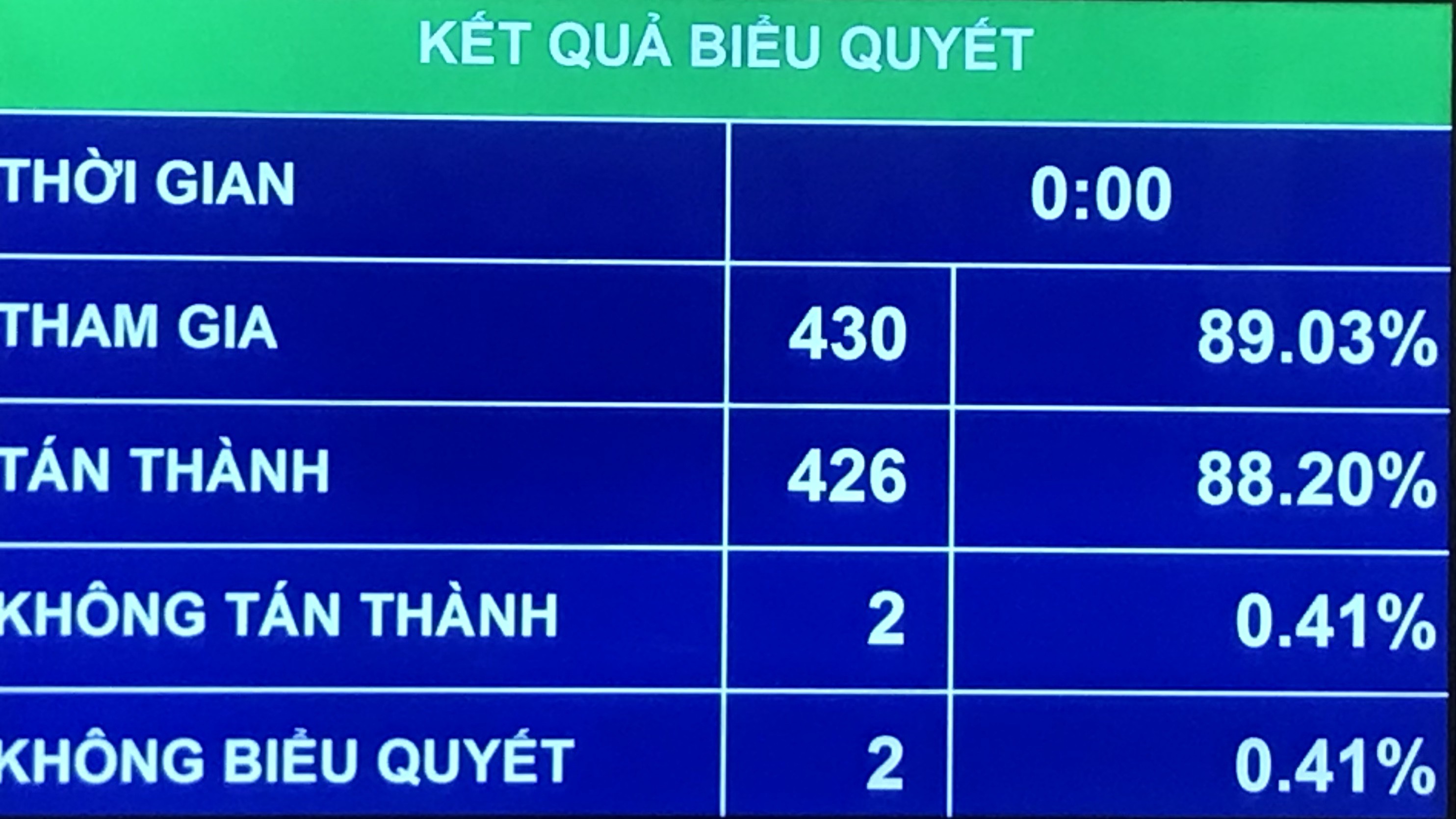 Nghe VietNamNet: Quốc hội thông qua 12 chỉ tiêu phát triển kinh tế - xã hội năm 2020