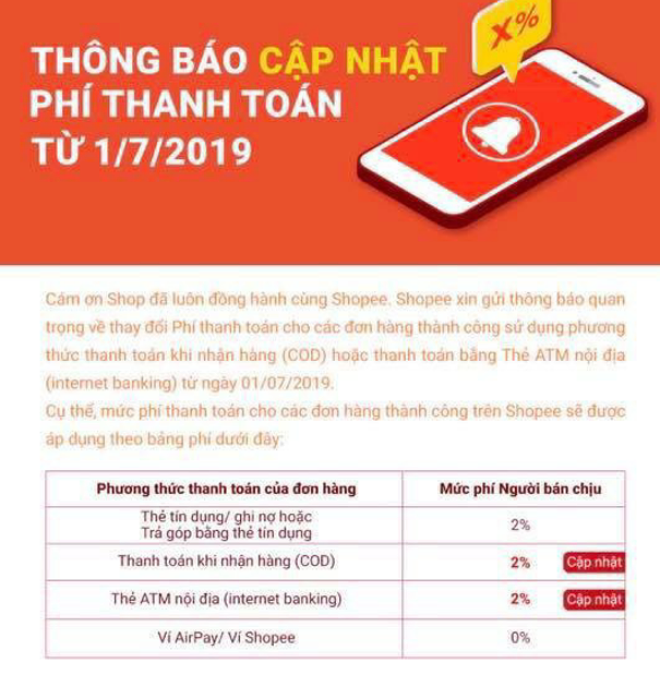 Shopee liên tiếp tăng phí đơn hàng thành công, khách hàng lo lắng
