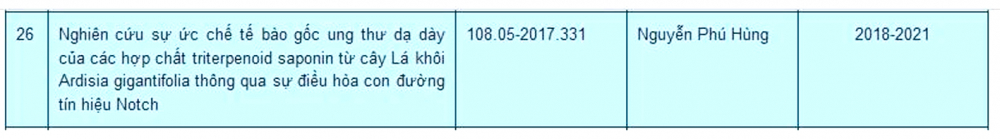 The project that won the first prize of the National Science and Technology Competition of two students from Thai Nguyen High School for the Gifted is very similar to the research topic of Dr. Nguyen Phu Hung and the master's thesis of Nguyen Thi Hai Hong (screenshot). Thai Nguyen University website image)