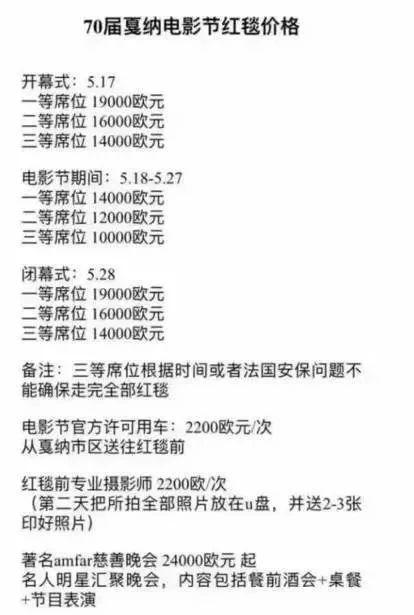 Bảng giá vé chi tiết về chi phí mua suất dự thảm đỏ Cannes tại Trung Quốc.