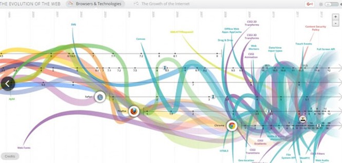 15 trang mạng vô cùng hữu ích mà bạn chưa bao giờ biết đến - ảnh 10