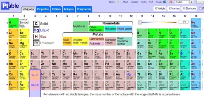 15 trang mạng vô cùng hữu ích mà bạn chưa bao giờ biết đến - ảnh 11