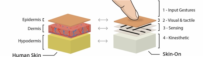'Ốp lưng da người’ - Sáng chế công nghệ rùng rợn có thể cảm nhận cù lét, cấu véo - 3