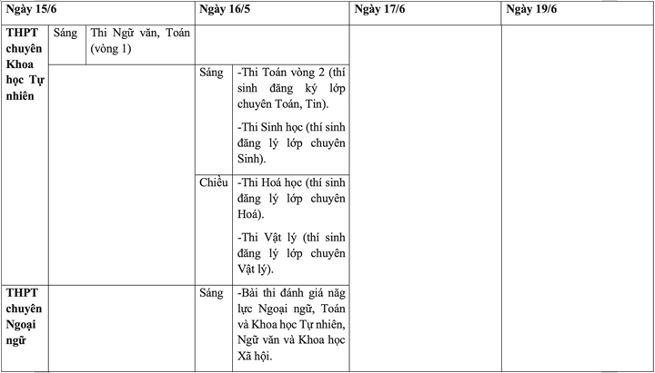 Các trường THPT chuyên trùng lịch thi lớp 10, phụ huynh lo lắng - 2