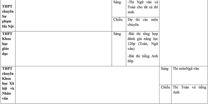 Các trường THPT chuyên trùng lịch thi lớp 10, phụ huynh lo lắng - 3