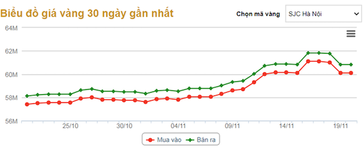 Chuyên gia kinh tế khuyến cáo không đầu cơ lướt sóng vàng - 1