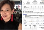 2 bài toán tiểu học quá khó, mẹ Singapore viết thư cầu cứu Bộ trưởng
