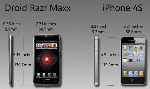 razr-maxx-dimensions-580x326.JPG